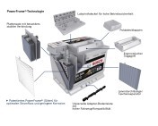 Starterbatterie Bosch S5      61Ah 600A   0092S50040